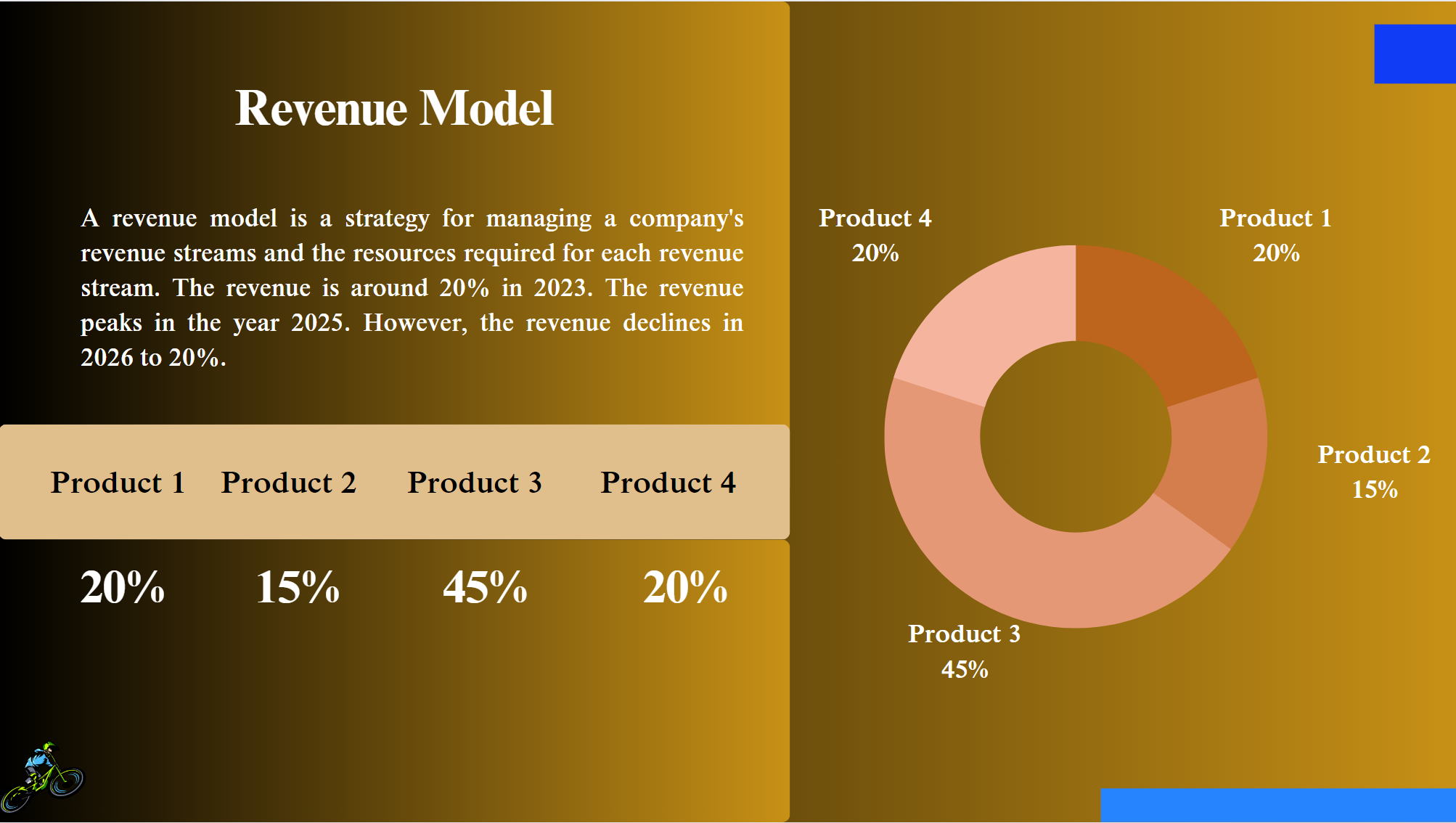 Bike Distribution Pitch Deck Template-Revenue Model