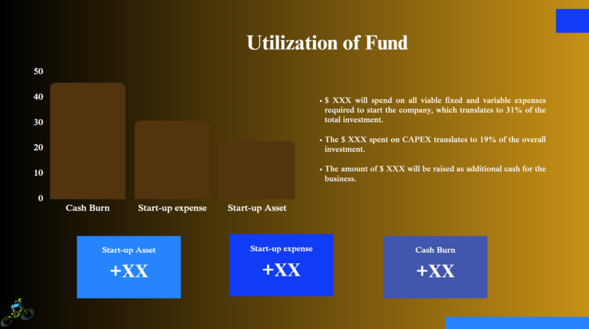 Bike Distribution Pitch Deck Template-Utilization of Funds