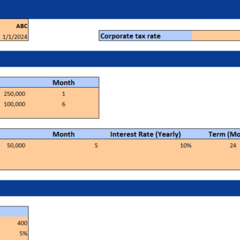 Buffet Restaurant Financial Model Excel Template-Assumptions