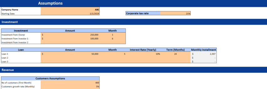 Buffet Restaurant Financial Model Excel Template-Assumptions