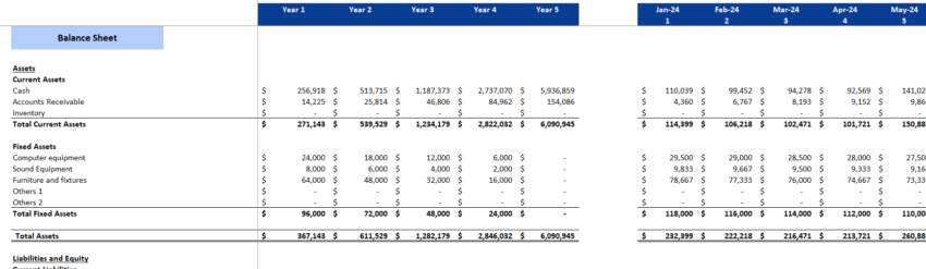 Buffet Restaurant Financial Model Excel Template-Balance sheet