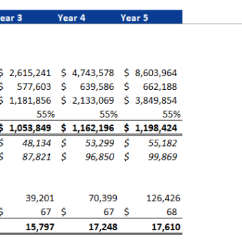 Buffet Restaurant Financial Model Excel Template-Breakeven Analysis