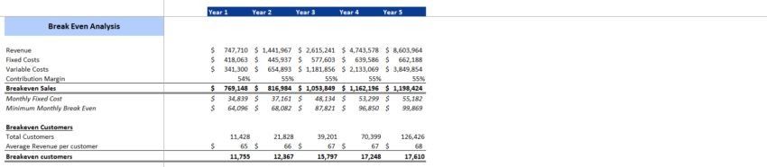 Buffet Restaurant Financial Model Excel Template-Breakeven Analysis