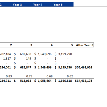 Buffet Restaurant Financial Model Excel Template-Company Valuation