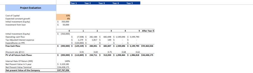 Buffet Restaurant Financial Model Excel Template-Company Valuation