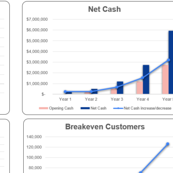 Buffet Restaurant Financial Model Excel Template-Dashboard