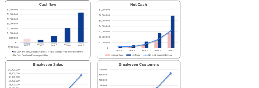 Buffet Restaurant Financial Model Excel Template-Dashboard