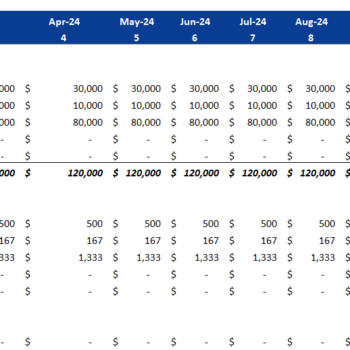 Buffet Restaurant Financial Model Excel Template-Depreciation