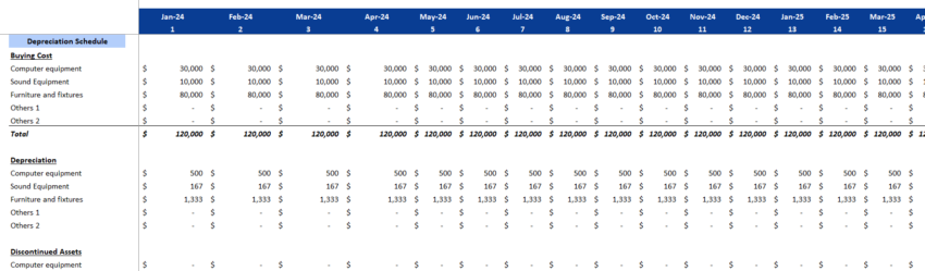Buffet Restaurant Financial Model Excel Template-Depreciation