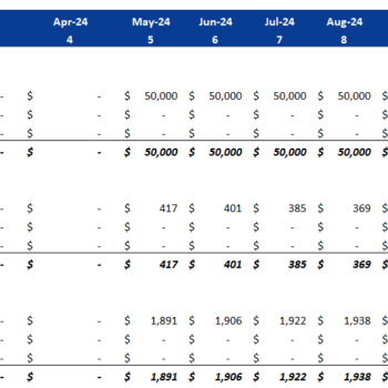 Buffet Restaurant Financial Model Excel Template-Loan