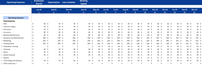 Buffet Restaurant Financial Model Excel Template-Operating Expenses
