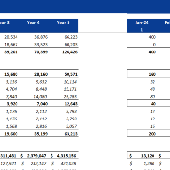 Buffet Restaurant Financial Model Excel Template-Revenue Analysis