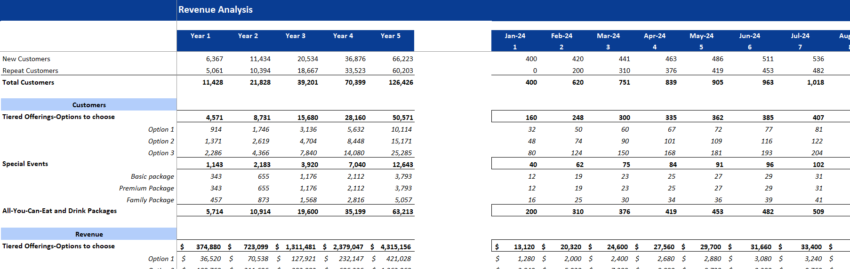 Buffet Restaurant Financial Model Excel Template-Revenue Analysis