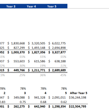 Buffet Restaurant Financial Model Excel Template-Sensitivity Analysis