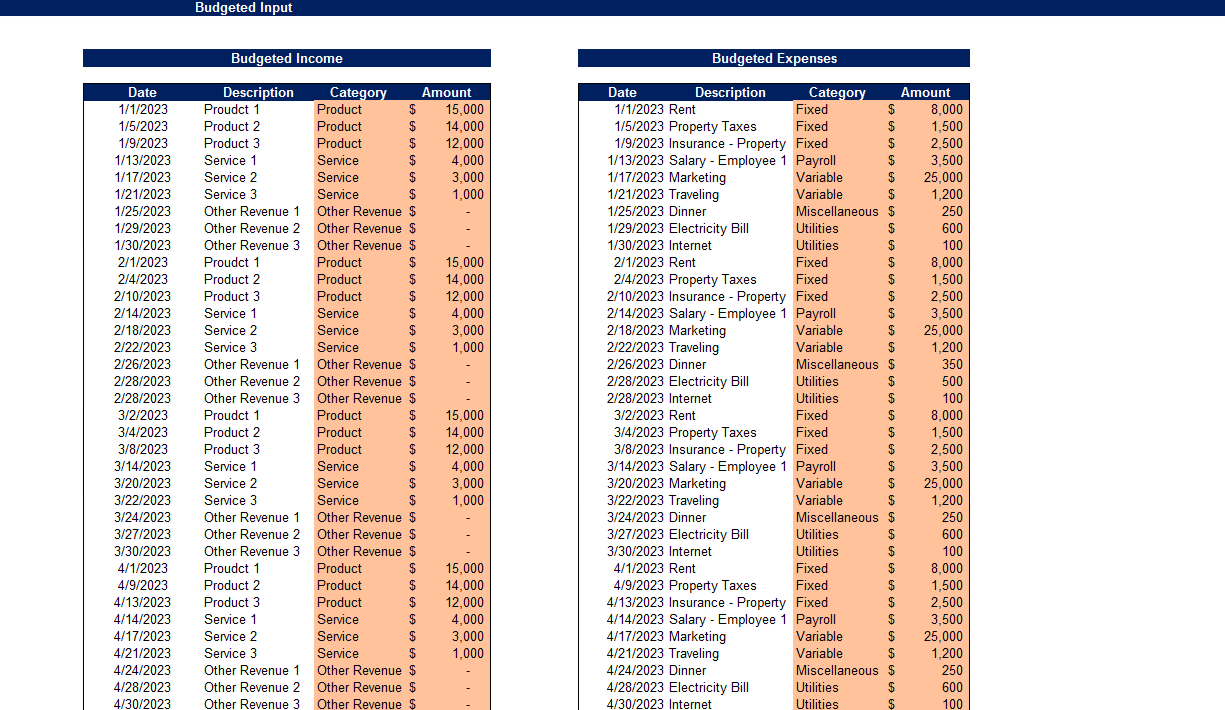 Business Budget Tracker-Budgeted Input