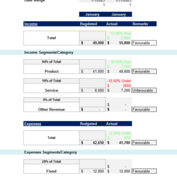 Business Budget Tracker-Budgeted vs. Actual