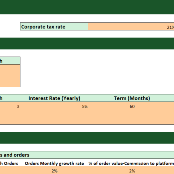 Cloud Kitchen Financial Model Excel Template-Assumptions