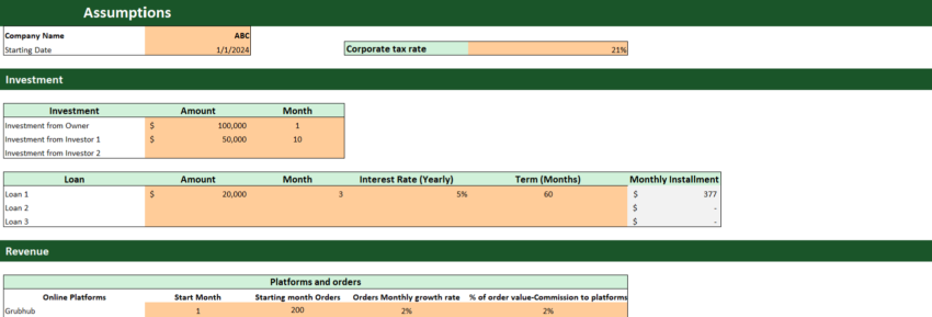 Cloud Kitchen Financial Model Excel Template-Assumptions