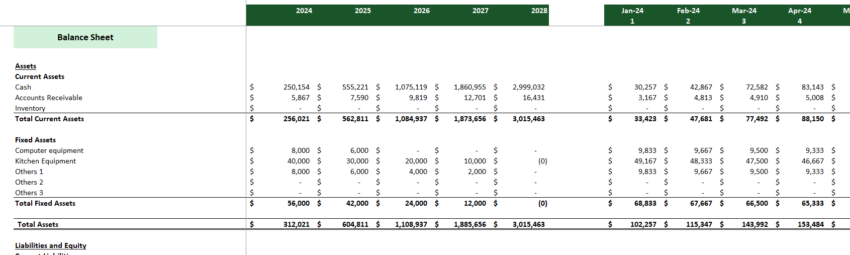 Cloud Kitchen Financial Model Excel Template-Balance Sheet
