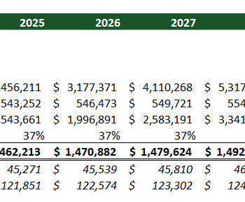 Cloud Kitchen Financial Model Excel Template-Breakeven Analysis