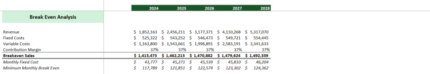 Cloud Kitchen Financial Model Excel Template-Breakeven Analysis