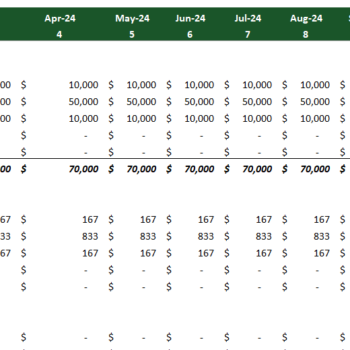 Cloud Kitchen Financial Model Excel Template-Depreciation