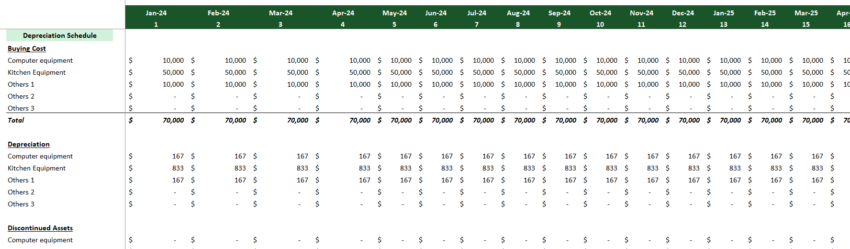 Cloud Kitchen Financial Model Excel Template-Depreciation