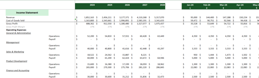 Cloud Kitchen Financial Model Excel Template-Income Statement