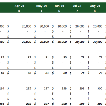Cloud Kitchen Financial Model Excel Template-Loan