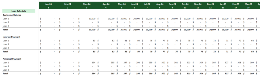 Cloud Kitchen Financial Model Excel Template-Loan