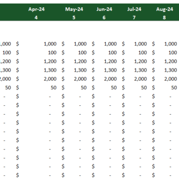 Cloud Kitchen Financial Model Excel Template-Operating Expenses