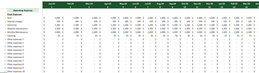 Cloud Kitchen Financial Model Excel Template-Operating Expenses