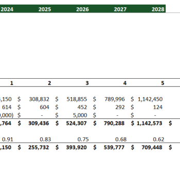 Cloud Kitchen Financial Model Excel Template-Project Evaluation