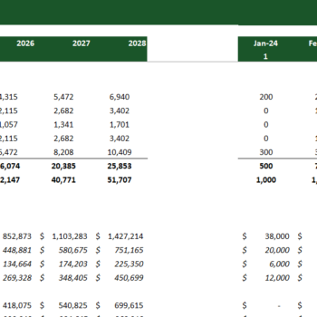 Cloud Kitchen Financial Model Excel Template-Revenue Analysis
