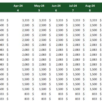 Cloud Kitchen Financial Model Excel Template-payroll