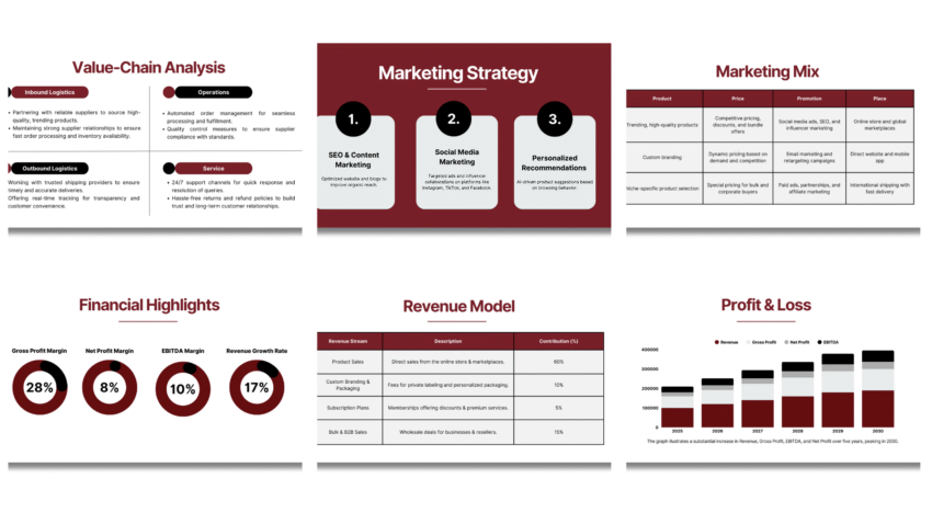 Dropshipping Pitch Deck Template - Financial Highlights