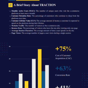 E-commerce Business Plan Template-Company Traction