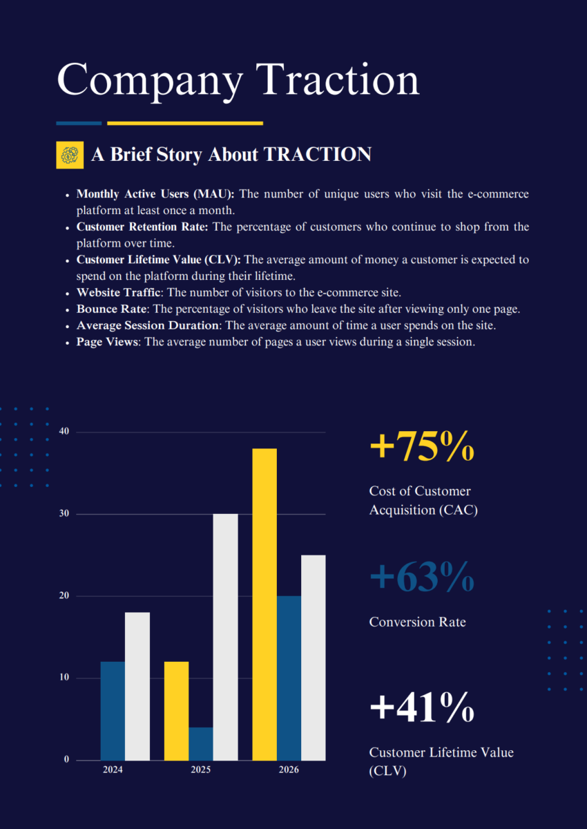 E-commerce Business Plan Template-Company Traction