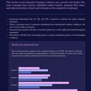 E-commerce Business Plan Template-Industry Analysis