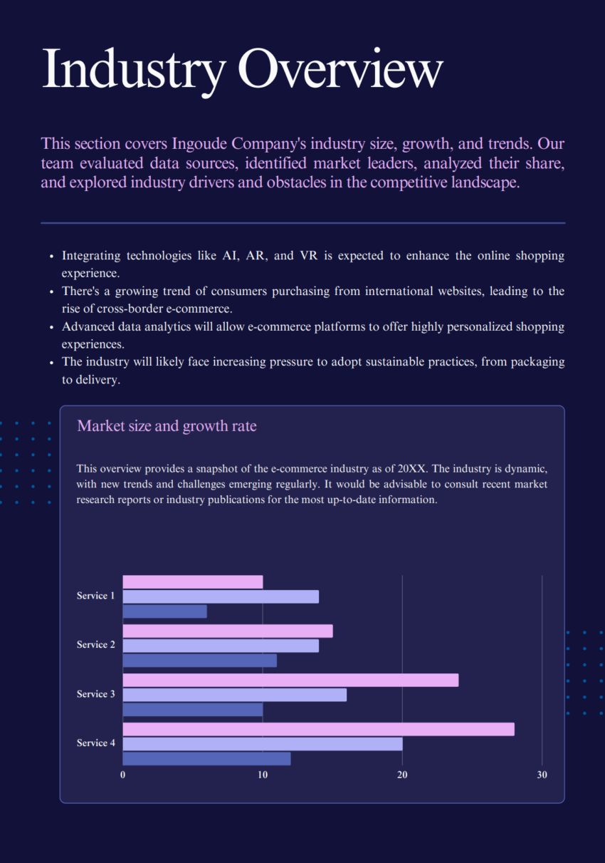 E-commerce Business Plan Template-Industry Analysis