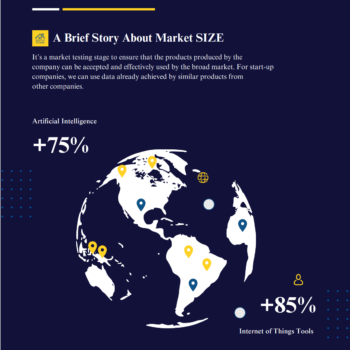 E-commerce Business Plan Template-Market Analysis