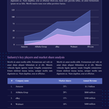 E-commerce Business Plan Template-Market Trends