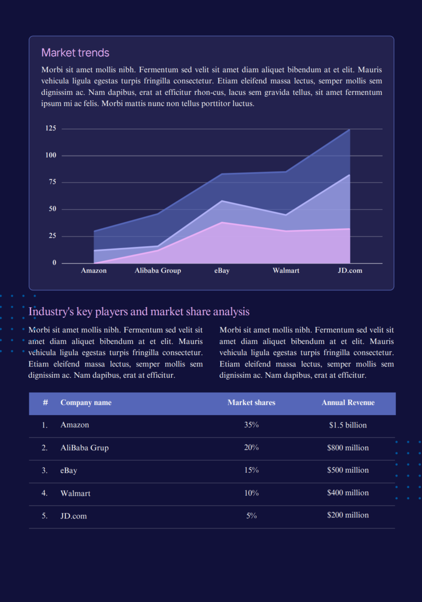 E-commerce Business Plan Template-Market Trends