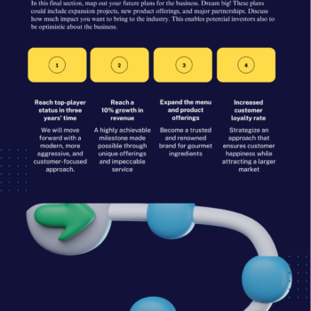 E-commerce Business Plan Template-Milestone and Future Plan