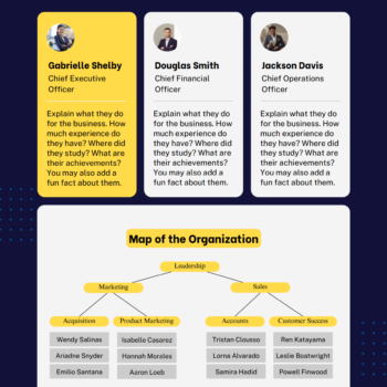 E-commerce Business Plan Template-Our Team and Advisors