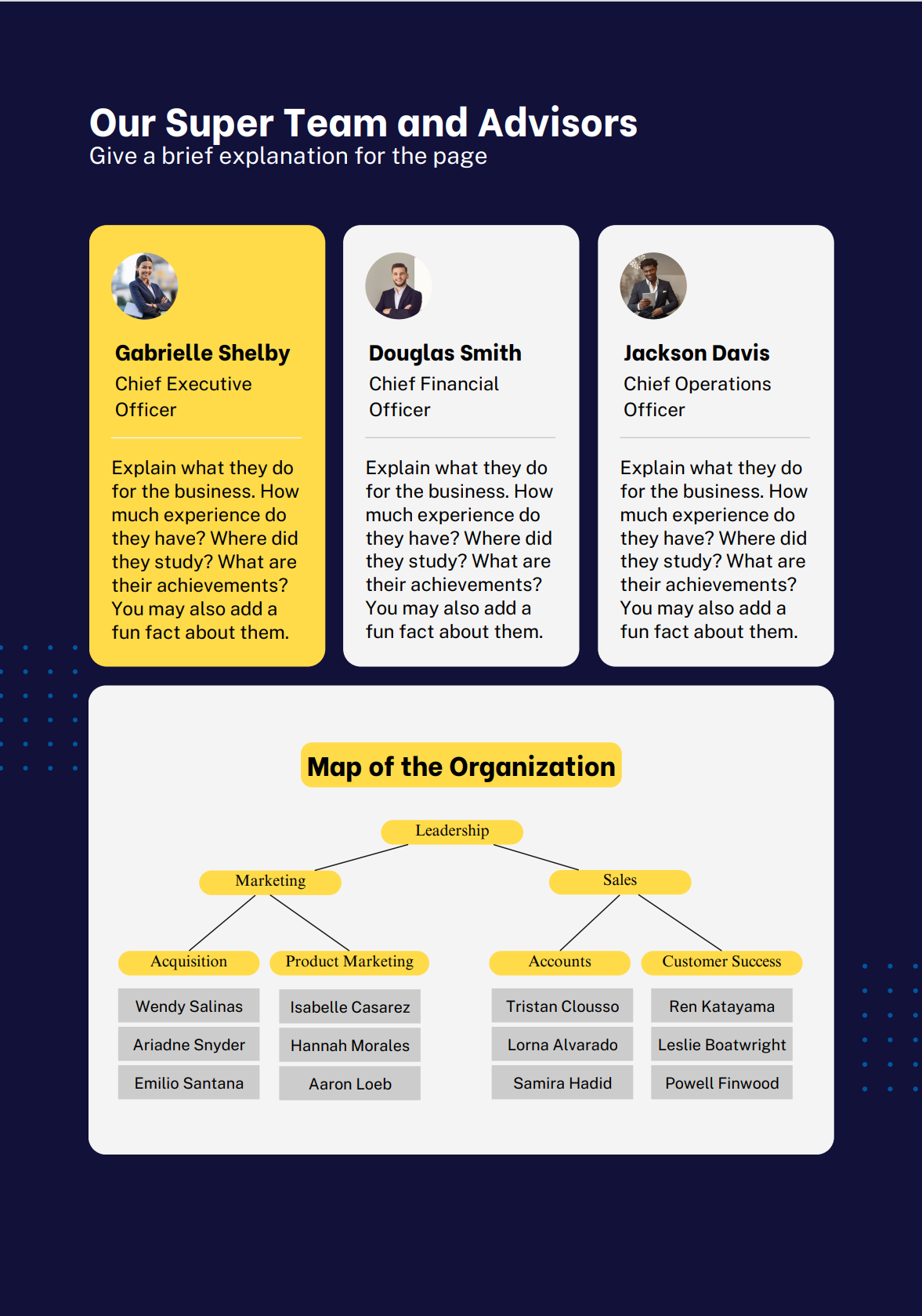 E-commerce Business Plan Template-Our Team and Advisors