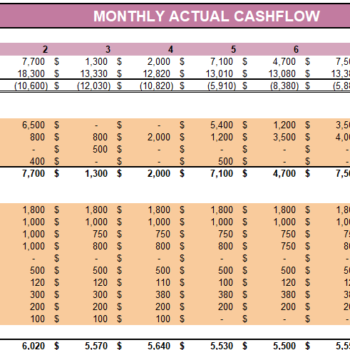 Event Planning Budget Template Excel Financial Model- Actual