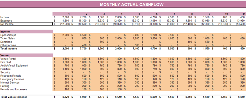 Event Planning Budget Template Excel Financial Model- Actual