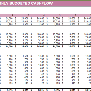 Event Planning Budget Template Excel Financial Model- Budgeted