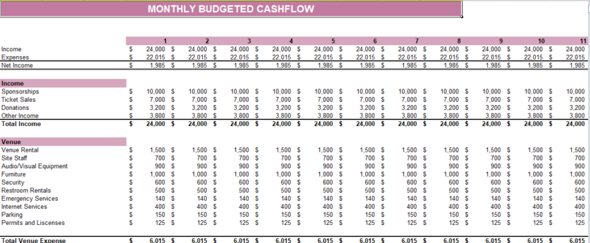 Event Planning Budget Template Excel Financial Model- Budgeted